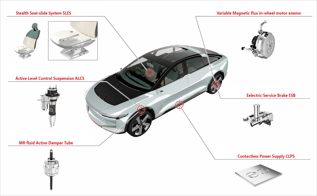  Illustration 5 Many THK-original advanced technologies for EVs are in the LSR-05